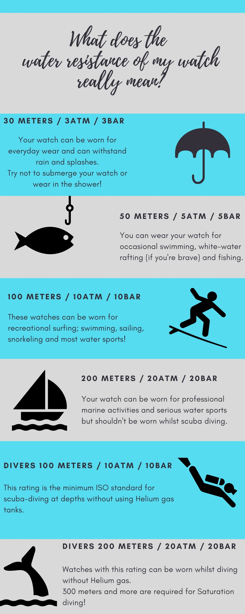 How Deep Is 50 Meters Of Water
